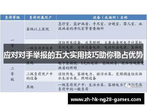 应对对手举报的五大实用技巧助你稳占优势