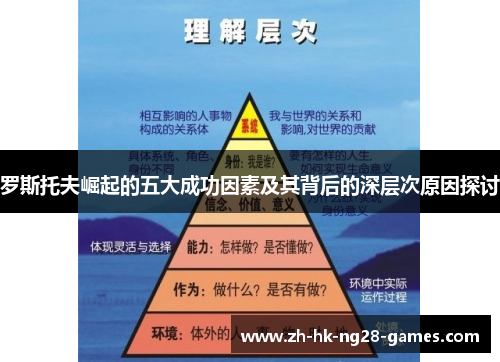 罗斯托夫崛起的五大成功因素及其背后的深层次原因探讨