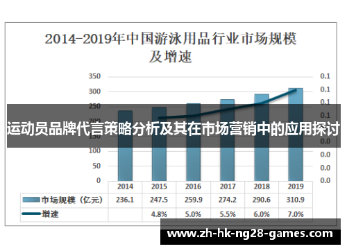 运动员品牌代言策略分析及其在市场营销中的应用探讨