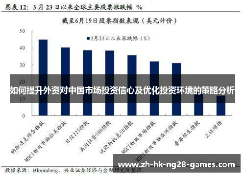 如何提升外资对中国市场投资信心及优化投资环境的策略分析