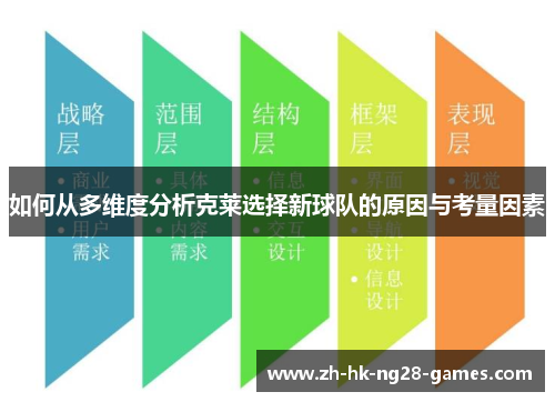 如何从多维度分析克莱选择新球队的原因与考量因素