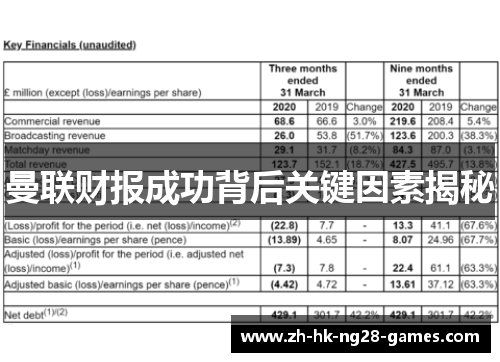 曼联财报成功背后关键因素揭秘