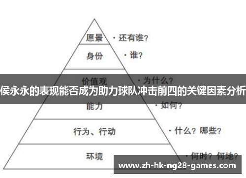 侯永永的表现能否成为助力球队冲击前四的关键因素分析