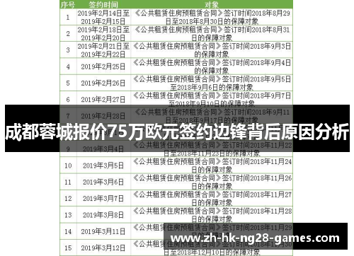 成都蓉城报价75万欧元签约边锋背后原因分析