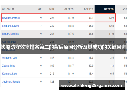 快船防守效率排名第二的背后原因分析及其成功的关键因素