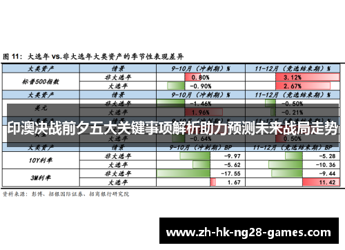 印澳决战前夕五大关键事项解析助力预测未来战局走势