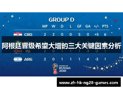 阿根廷晋级希望大增的三大关键因素分析