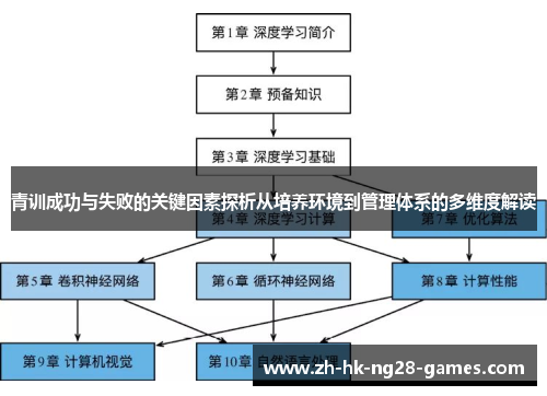 青训成功与失败的关键因素探析从培养环境到管理体系的多维度解读