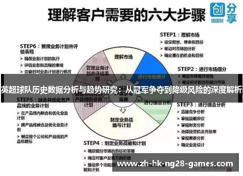 英超球队历史数据分析与趋势研究：从冠军争夺到降级风险的深度解析