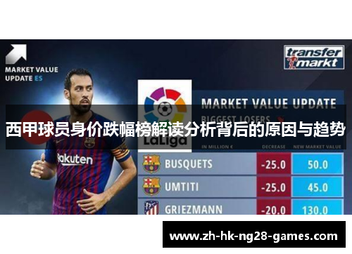 西甲球员身价跌幅榜解读分析背后的原因与趋势