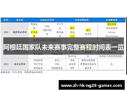 阿根廷国家队未来赛事完整赛程时间表一览